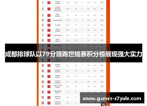 成都排球队以79分领跑世锦赛积分榜展现强大实力