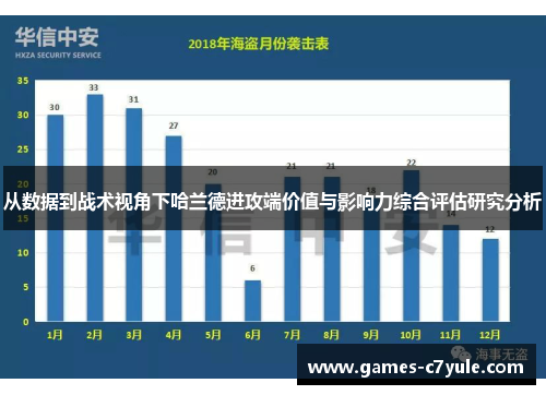 从数据到战术视角下哈兰德进攻端价值与影响力综合评估研究分析
