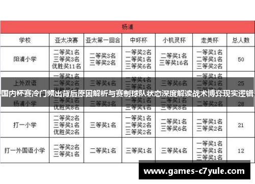 国内杯赛冷门频出背后原因解析与赛制球队状态深度解读战术博弈现实逻辑